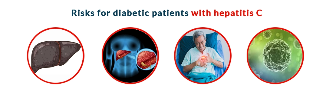 Risks for Diabetic Patients With Hepatitis C
